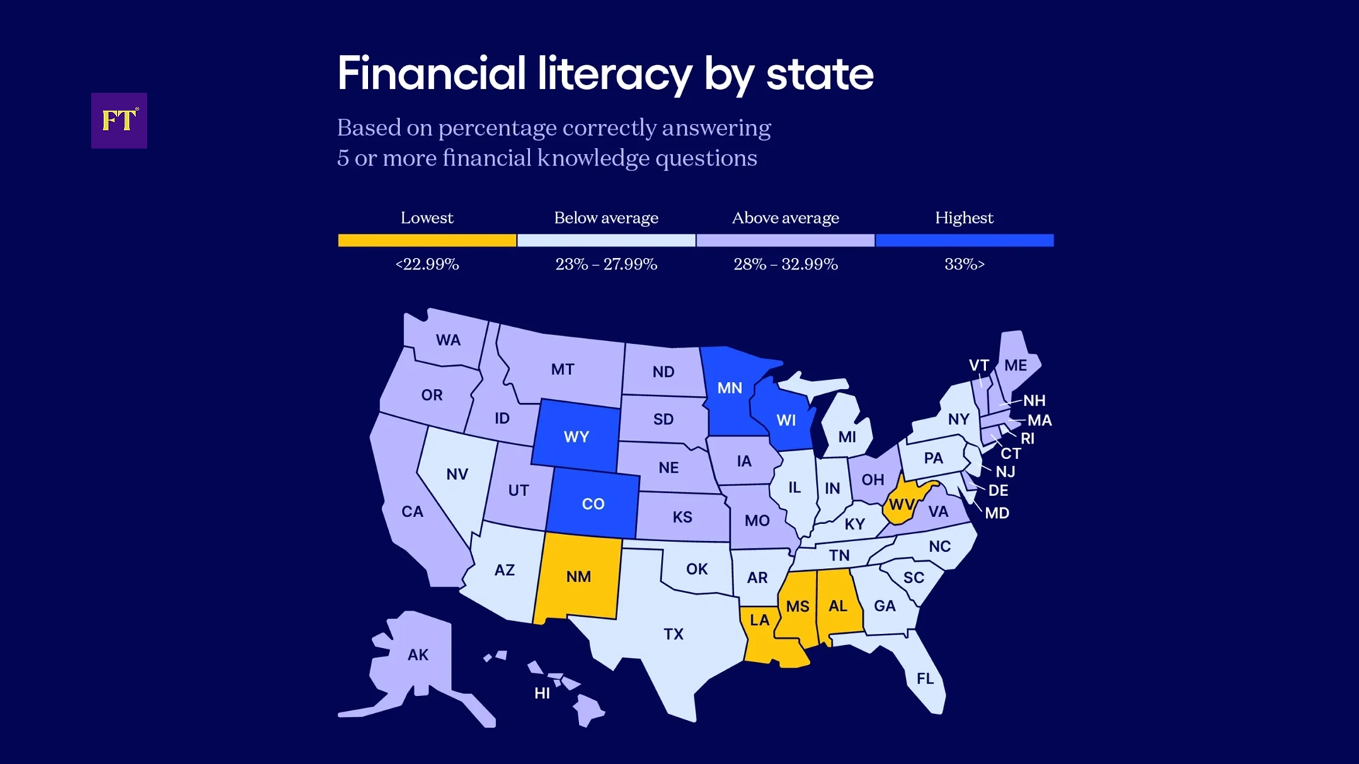 U.S. Financial Literacy Trails Other Developed Nations, Allianz Finds